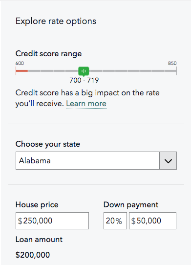 Explore mortgage interest rates by state and credit score